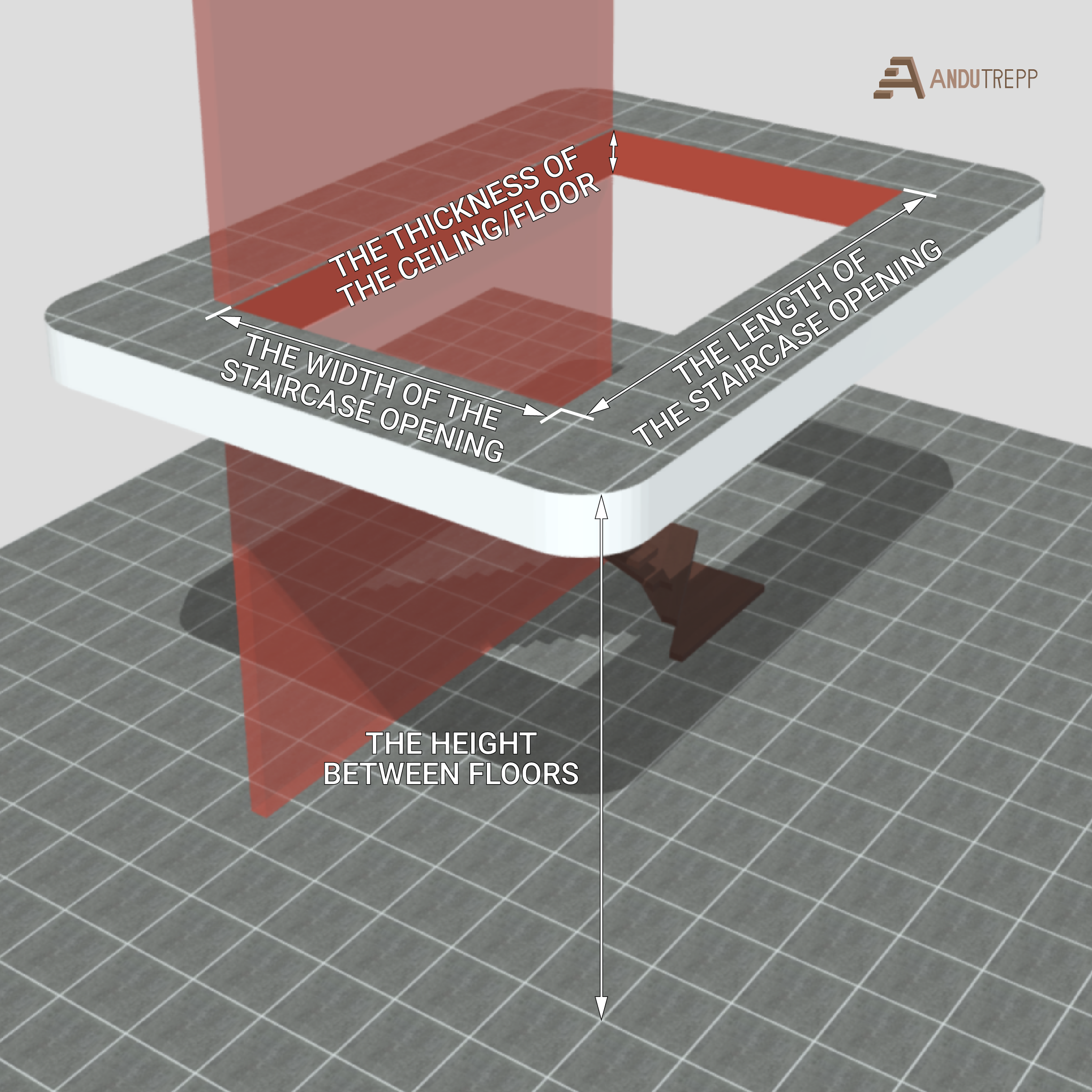 how to measure